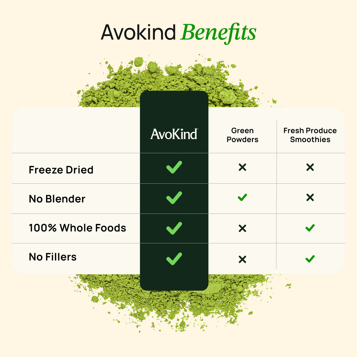 100% Natural Green Smoothie Mix